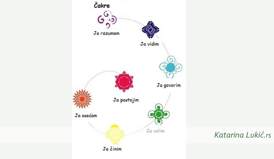 Mehanizmi odbrane 2