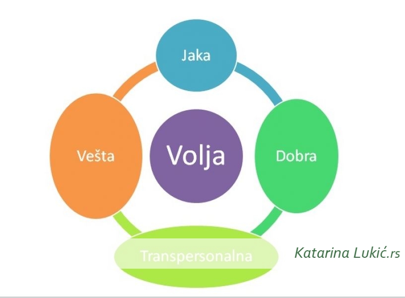 Iskustva sa radionica